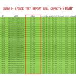 12V 24V 48V Solar Energy Storage System With OEM 3.2V 280Ah 304Ah 340Ah Li-Ion