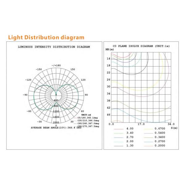 Energy Saving 150 Watt Corn Cob LED Bulb , 19500LM/W Project Lighting LED Corn Lamp