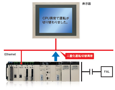 white Color Omron PLC Types CPU Module CS1D-CPU65S selectable Port