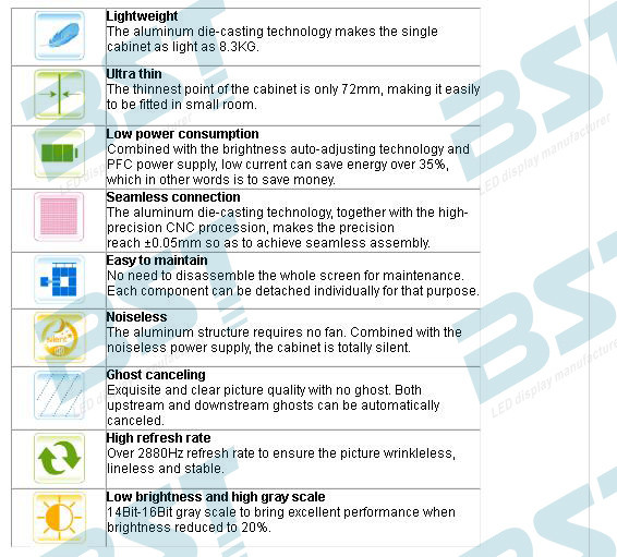 High Brightness P3 Indoor Full Color Led Screen 1R1PG1B For Shopping Mall