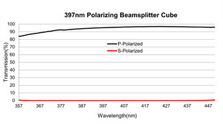 SF Glass Optical Polarizer 45° Prisms Polarizing Beamsplitter Cube