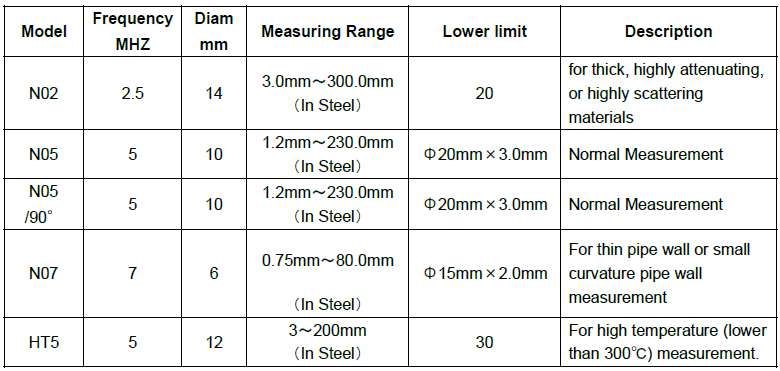 Newest Design Cheap Concrete Metal Glass Wet Film Leather Paint Ultrasonic Digital Coating Thickness Gauge