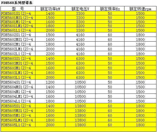 High Voltage Single Bearing/Double Bearing AC Generator 1200KW