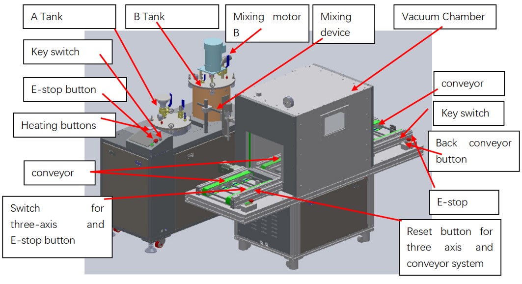 Transformer Vacuum Potting Dispensing Machine with Out-Gluing Rate 5-66g/5s and Pump