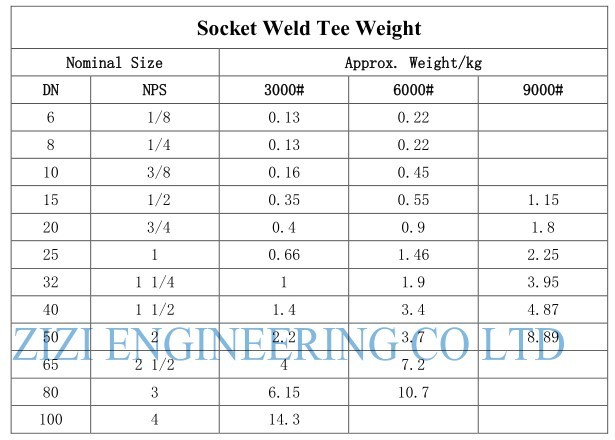 2 X 1 A182 F22 Stainless Steel Socket Weld Fittings Class 3000 ASME B16 11