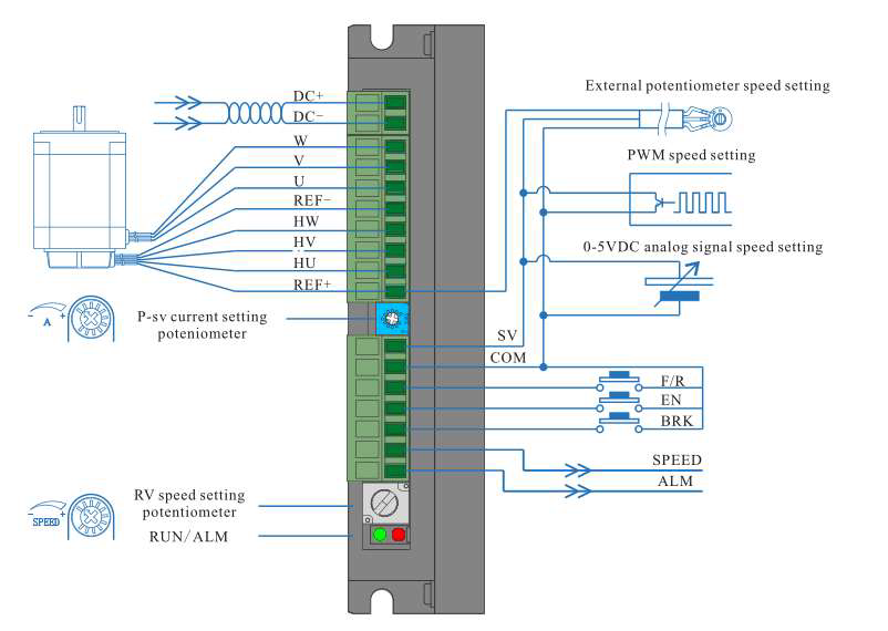 18-50V BLD-300B PWM Brushless DC Motor Driver With Open Loop