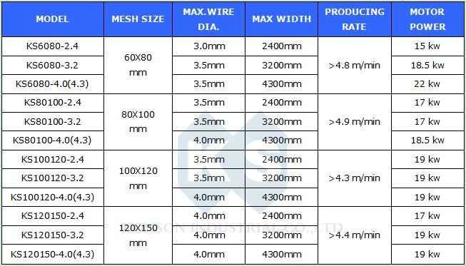 1main machine specs