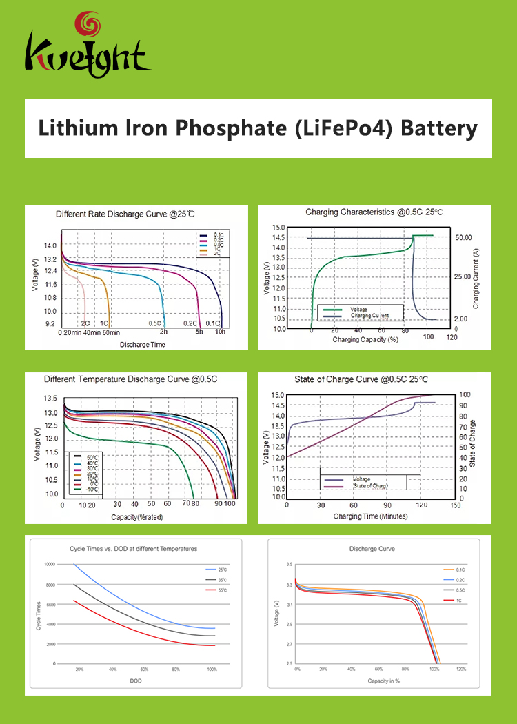 12.8V 200Ah 12V LiFePO4 Battery Lead Acid High Cycle Life Power Supply