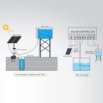 45 Meters Head 1700l/H Dc Submersible Well Solar Water Pump For Agriculture