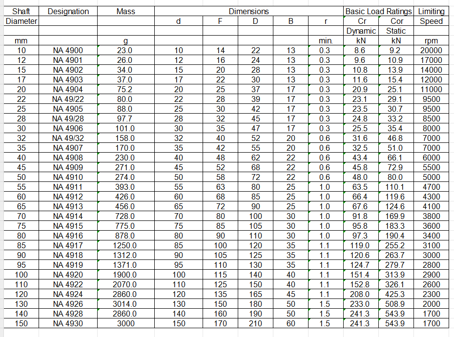 OTOTRI High Precision Needle Roller Bearing NKI50/25 NKI50/35 NKI55/25 NKI55/35 With Inner Ring