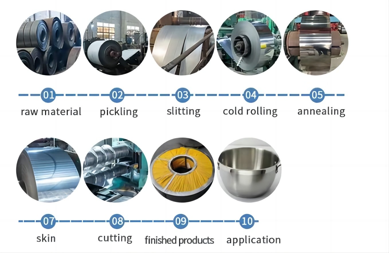 Stainless Steel Coil Ba 2B No.1 No.3 No.4 8K Hl 201 304 316 Grade 304 Stainless Steel Coil