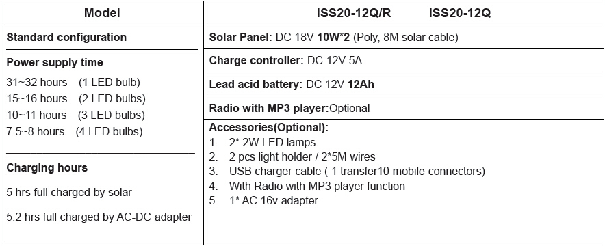 20W Home Solar Lighting System/mini solar power system/LED Portable Solar System with FAN, TV, RADIO