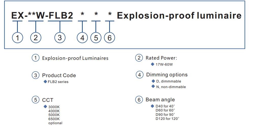 Led Explosion Proof Lamp FLB Series Industrial Lighting Hazardous Lighting Explosion Proof Lighting High Humidity
