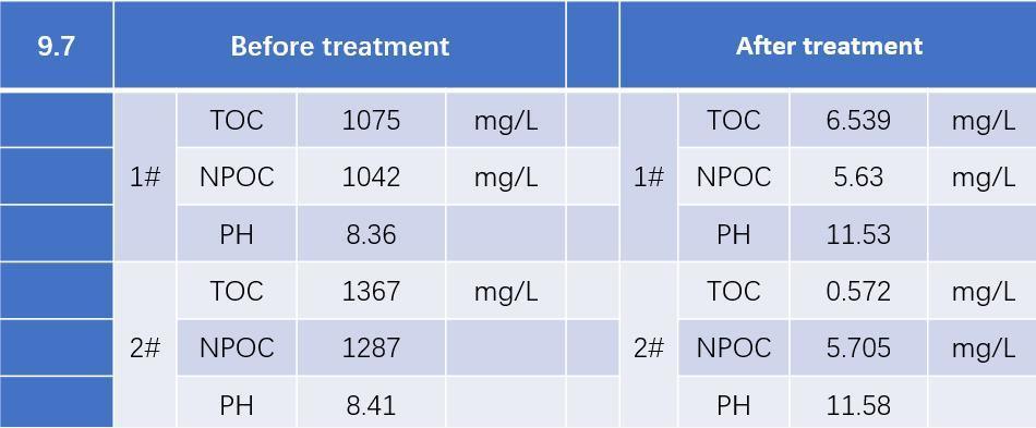 Present Situation and Trend of Industrial Waste Salt Treatment and Disposal