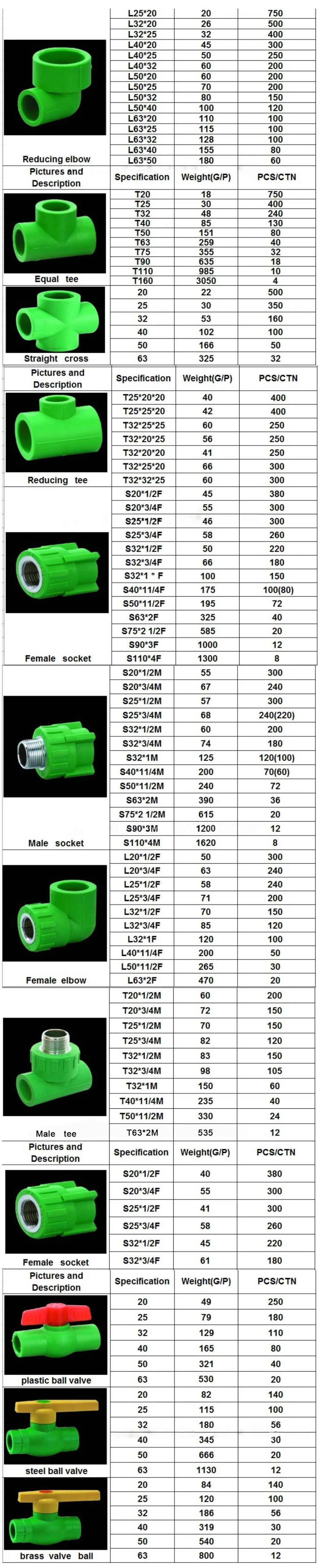 High Quality PPR Gate Valve with PPR Pipe Fittings