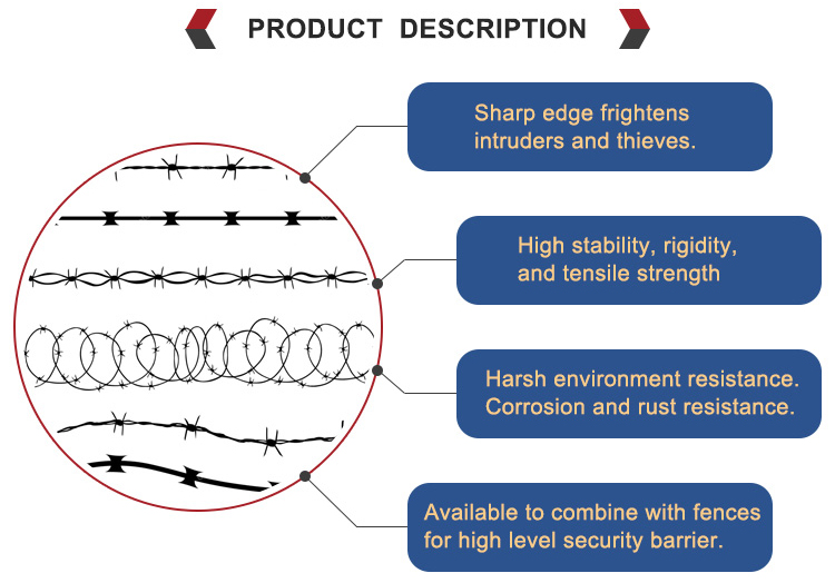 barbed wire