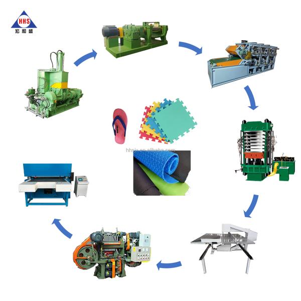 X(S)N -35X30 Rubber Kneader Machine For Eva Sheet Making