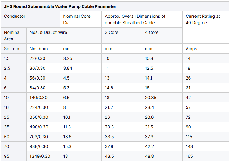 450/750V Flexible Rubber Submersible Pump Cable Waterproof With Stranded Copper Conductor