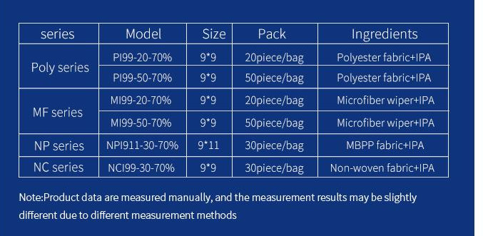 Microfiber Industrial IPA Clean Room Wipes 20x20cm Saturated Wipes