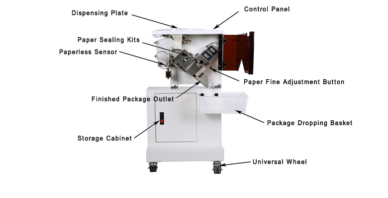 Movable Unit Dose Pill Packaging Machine 30-32 Package/Min