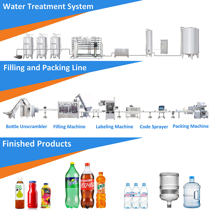 1000ml Mineral Water Production Line Bottled SUS304 PET 18000BPH