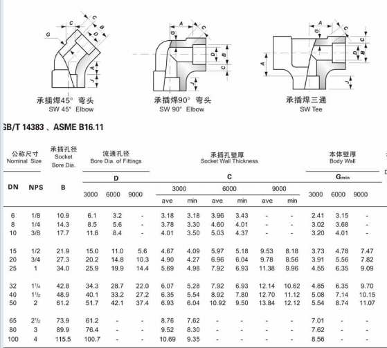 NXF DN 6-1200 Class 3000-9000 Pipe Fittings ASTM B574 B619 ALLOY C-4/W.NR 2.4610/UNS N06455/AWS 052 Equal Socket Welding Tee