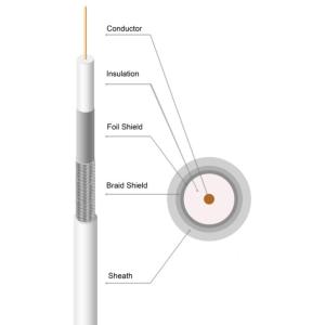 Wholesale RG6 Rg11 Messanger CCTV Coaxial Cable from china suppliers