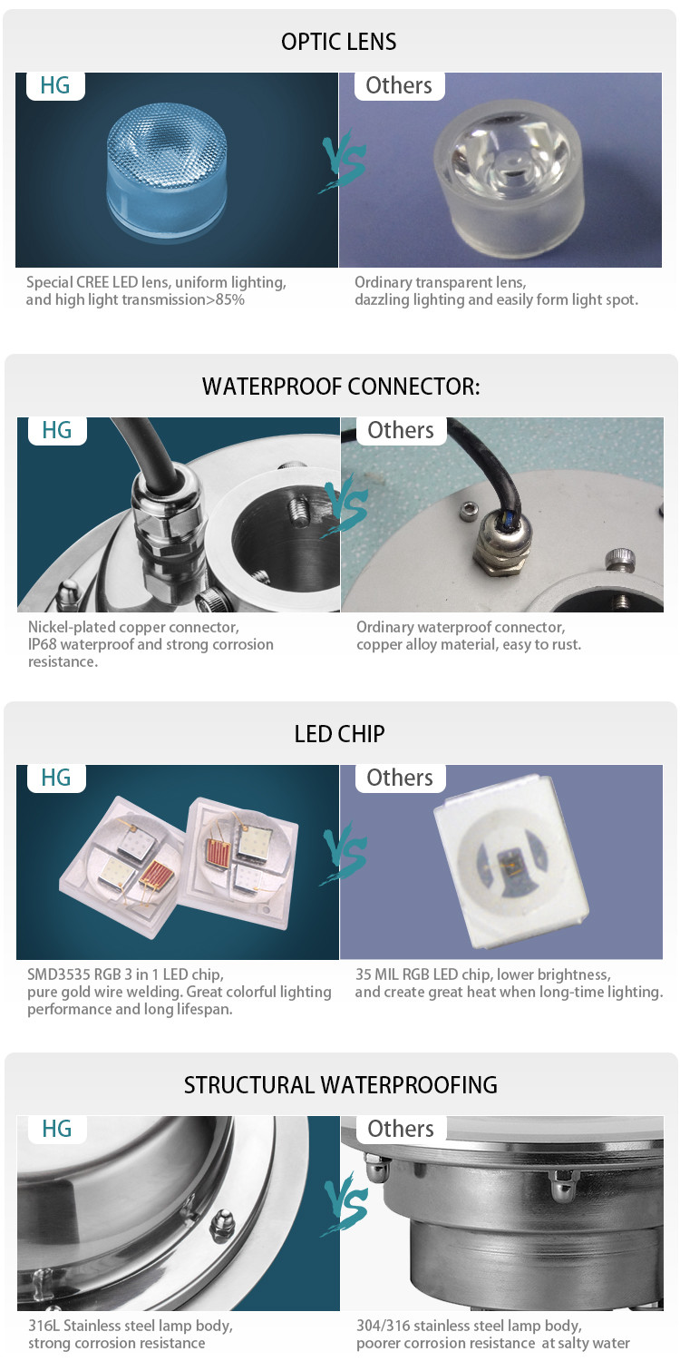 DC24V IP68 SS316L Garden Led Fountain Lights 36W DMX512 VDE For Fountains