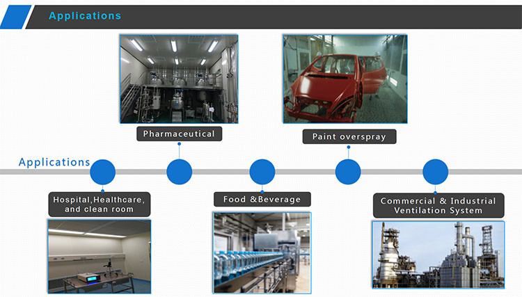 Industrial Air AHU Dust Aluminum Mesh Pre Filter for Clean Room