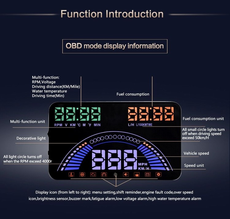 Ouchuangbo S7 HUD Head Up Display Combing OBD and GPS Two Systems Engine Fault Alarm Dynamic Speed Over Warning