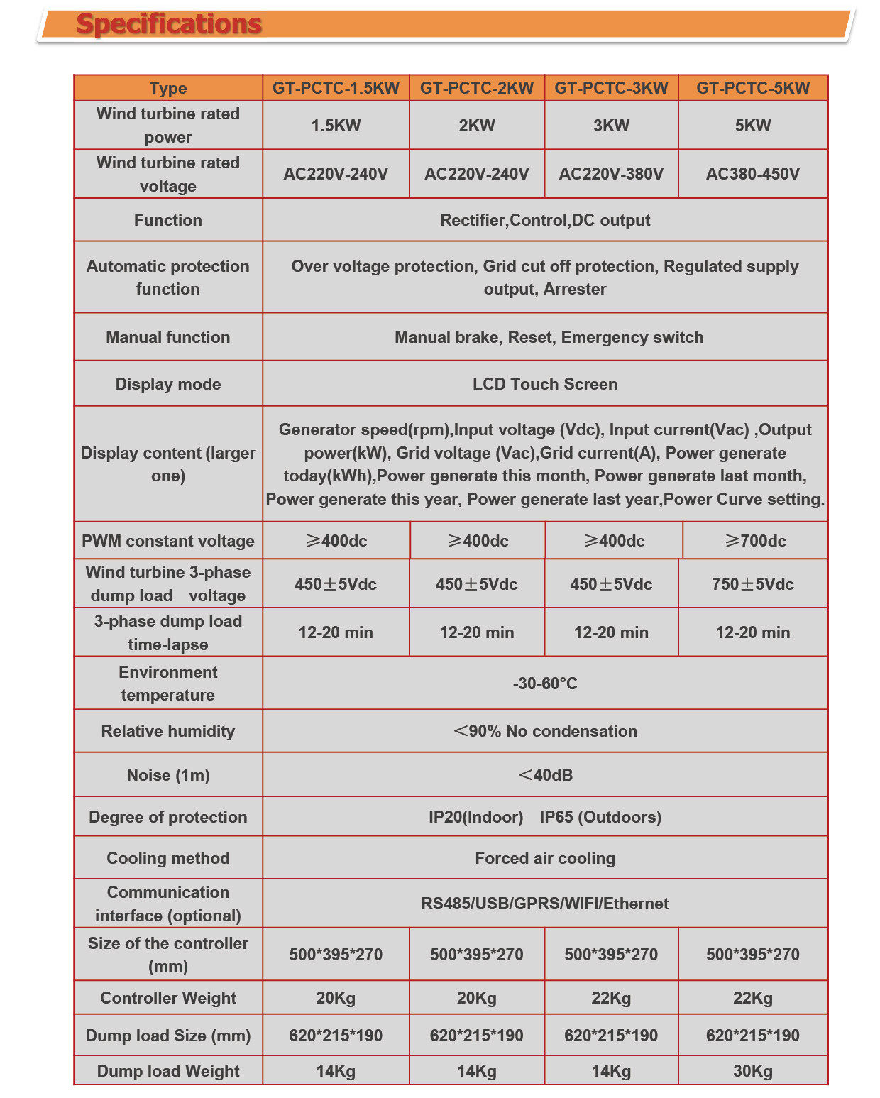 Wind Turbine On Grid Controller / AC DC Grid Tie Controller 10kW 15kW 20kW