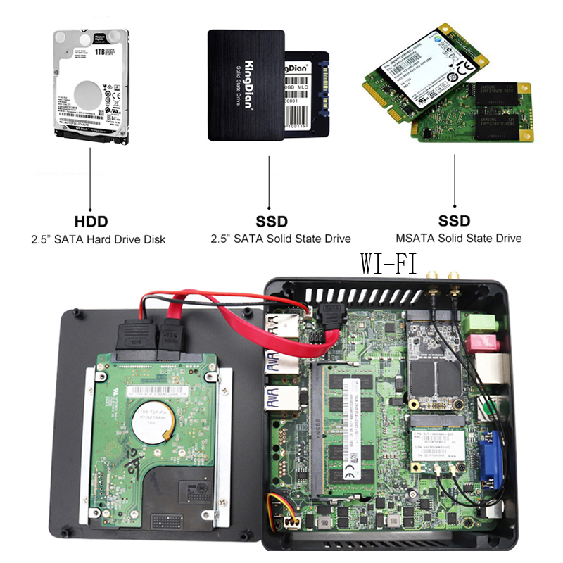 Core I3 I5 Mini Desktop Computer I7 16gb/8gb Sodimm 256gb/512gb/1TB Ssd Optional