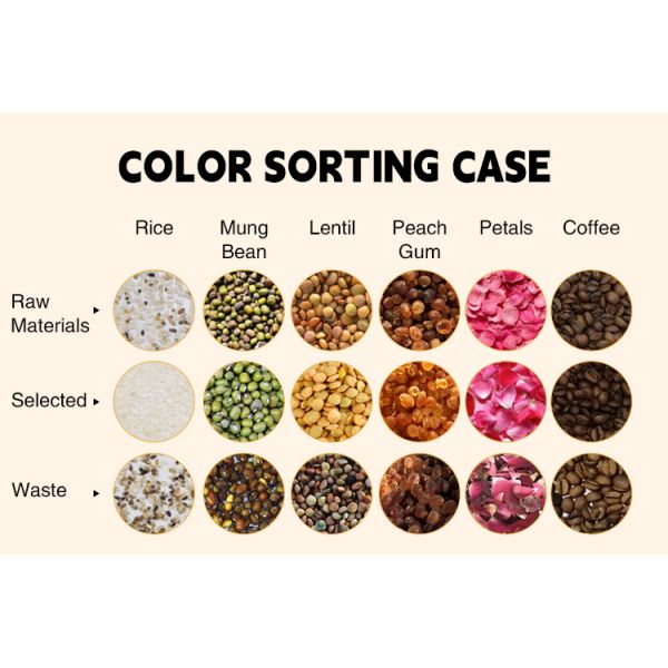 Intelligent Sorting Automatic Color Sorting Ccd Color Sorter Machine Manufacturer