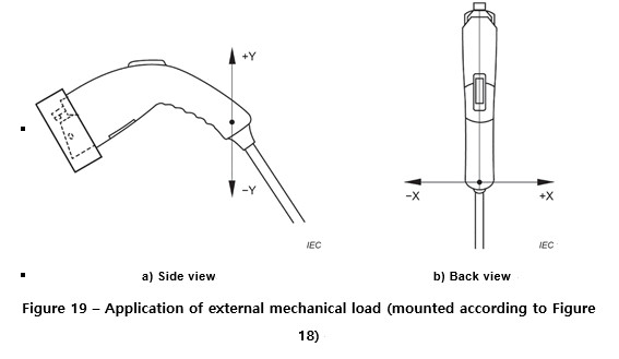Electric Vehicle Single Station Plugs Connectors Misalignment Test Apparatus IEC62196-3