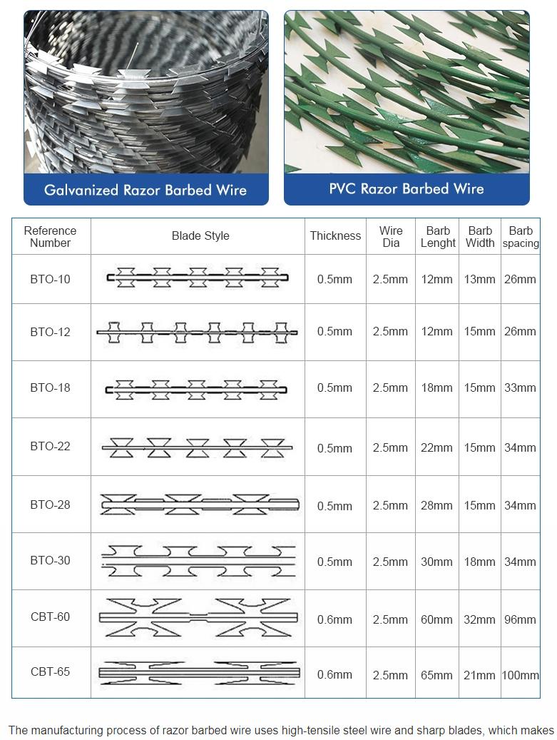 razor wire