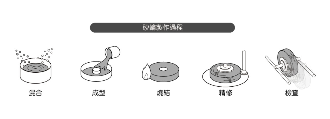 Grit Round Edge Grinding Wheel 35 - 200MM Sintered Custom Diamond Wheel