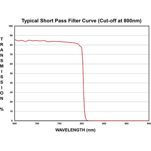 Custom Photography ND Filters ND8 ND16 ND32 ND64 Optical Filter For Camera