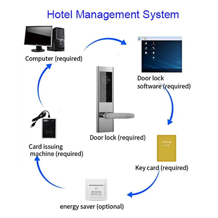 2 Years Waranty Key Card Hotel Electronic Locks with Hotel Mangement Software System