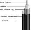 Trunk Digital Coaxial Cable 4.22mm CCA Conductor Welded Aluminum Tube with