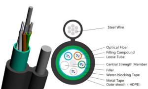 Wholesale LSZH Sheath Self Supporting Armoured Fibre Optic Cable GYTC8A Fiber Optic Overhead Cable from china suppliers