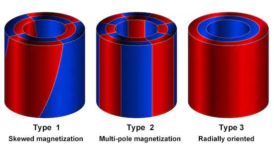 Customized N38H Neodymium Radial Magnetization Ring Magnet OD32xID25x20mm for Sensors