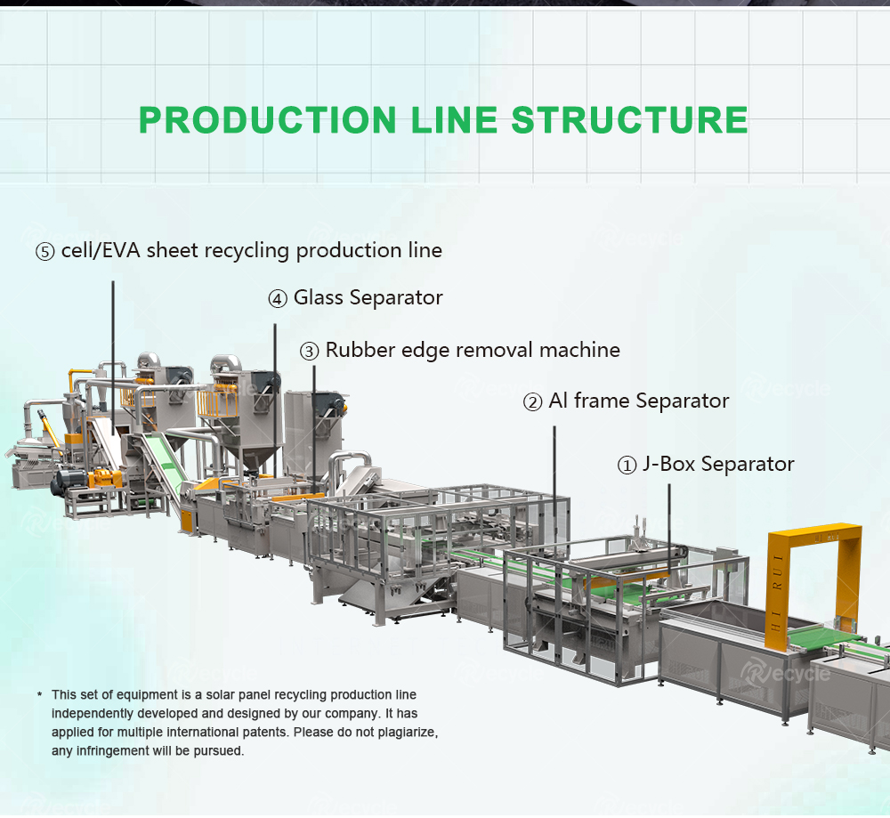 Recycling Equipment for Different Waste Solar Panels Advanced Silicon Recycling Plant