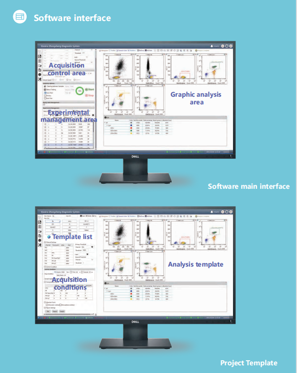 CE Medical Device Equipment Flow Cytometry Machine Laboratory Research