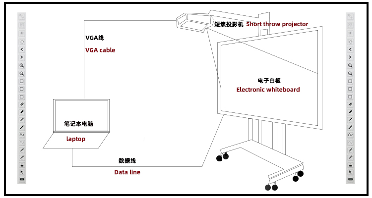 96 Inch Large Interactive Electronic Whiteboard 10000Lux finger touch