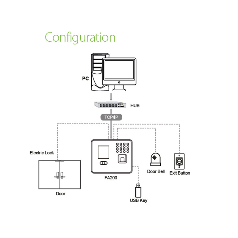 Fa210 PLUS Face Fingerprint Time Attendance And Access Control Device With New Firmware