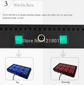 Wholesale 400W Full band Spectrum LED Grow Light Panel 5 watt Chip.Veg and Bloom from china suppliers