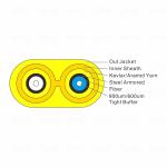 Multimode Duplex Fiber Optic Cable