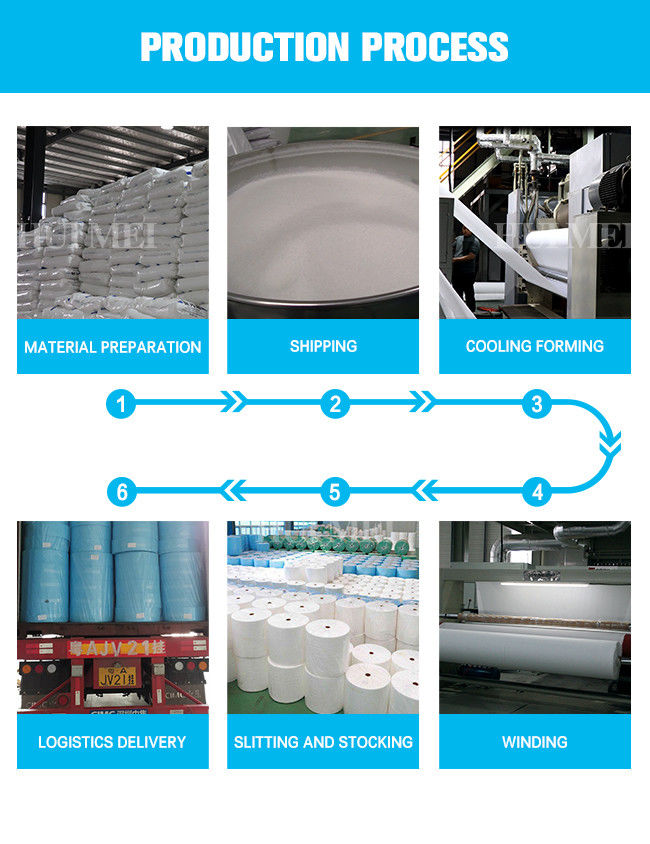 Biodegradable PP Spunbond Non Woven Fabric Shrink Dustproof