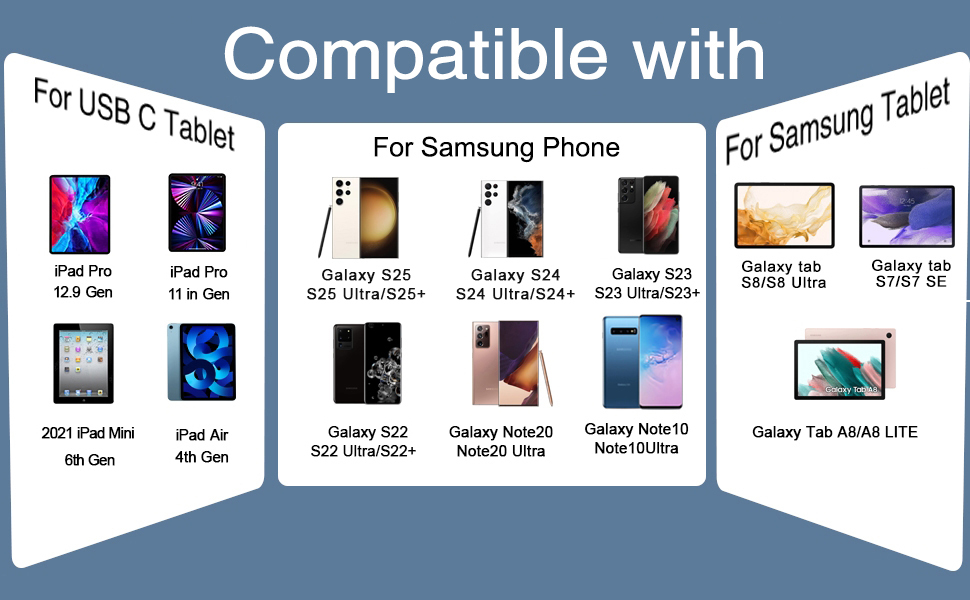 45W GaN Smart Fast Charger Type-C USB Wall Charger Compatible for Samsung Galaxy S25 Ultra Phone Charger OTP OVP Protec
