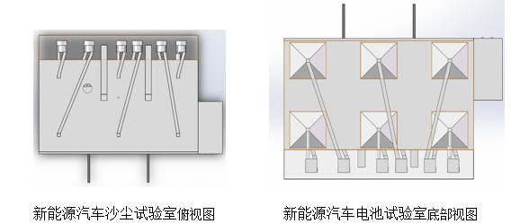 IEC60068-2-68 Walk In Chamber For Sand Dust Proof Test